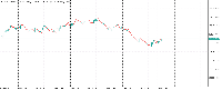 Chart Boom 1000 Index, M15, 2025.08.07 18:31 UTC, Deriv.com Limited, MetaTrader 5, Demo