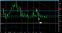 График EURCHF, W1, 2025.08.07 18:27 UTC, Raw Trading Ltd, MetaTrader 5, Demo