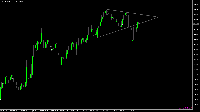 Chart EURUSD, D1, 2025.08.07 18:30 UTC, Pepperstone Group Limited, MetaTrader 5, Real