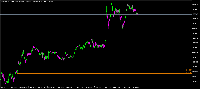 Chart GBPUSD, M2, 2025.08.07 18:22 UTC, Propridge Capital Markets Limited, MetaTrader 5, Demo
