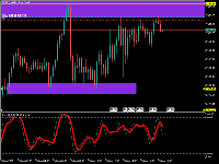 Chart GOLD, M15, 2025.08.07 18:31 UTC, CMS Prime Ltd, MetaTrader 5, Real