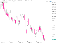 График US500.cash, M3, 2025.08.07 18:25 UTC, FTMO Global Markets Ltd, MetaTrader 5, Real