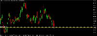 Chart Volatility 100 Index, M5, 2025.08.07 17:59 UTC, Deriv.com Limited, MetaTrader 5, Demo