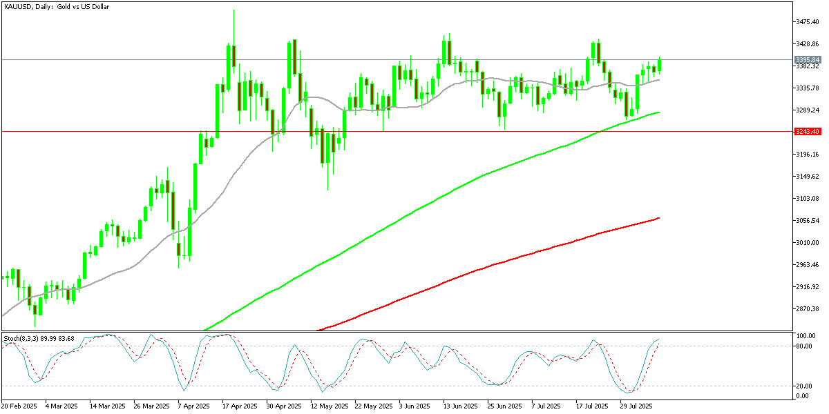 Chart XAUUSD, D1, 2025.08.07 21:12 UTC, MetaQuotes Ltd., MetaTrader 5, Demo
