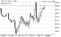 Chart XAUUSD, H1, 2025.08.07 17:57 UTC, Five Percent Online Ltd, MetaTrader 5, Demo