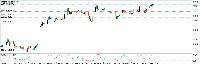 Chart XAUUSD, H1, 2025.08.07 18:28 UTC, Neuron Markets Ltd., MetaTrader 5, Real