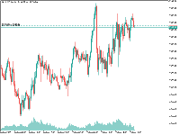 График XAUUSD.iux, M15, 2025.08.07 18:33 UTC, IUX Markets Limited, MetaTrader 5, Demo