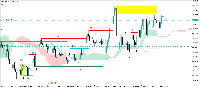 Chart XAUUSD, M15, 2025.08.07 18:29 UTC, Alpari, MetaTrader 5, Demo