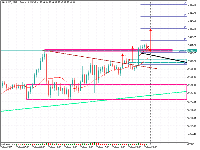Chart XAUUSD, M15, 2025.08.07 17:57 UTC, EGM Securities Limited, MetaTrader 5, Real
