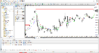 Chart XAUUSD, M5, 2025.08.07 18:27 UTC, Alpari, MetaTrader 5, Demo