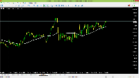 Chart XAUUSD, M5, 2025.08.07 17:59 UTC, Mond Trades Ltd., MetaTrader 5, Demo