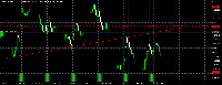 Chart Boom 500 Index, M15, 2025.08.08 17:40 UTC, Deriv (SVG) LLC, MetaTrader 5, Real