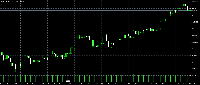 Chart BTCUSDm, M1, 2025.08.08 18:13 UTC, Exness Technologies Ltd, MetaTrader 5, Real