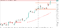 Chart ETHUSD, M30, 2025.08.08 18:13 UTC, Deriv (SVG) LLC, MetaTrader 5, Real