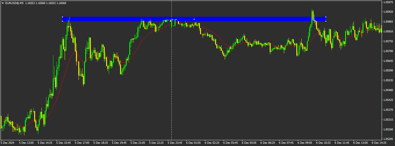 Gráfico EURUSD@, M5, 2025.08.08 17:40 UTC, WM Markets Ltd, MetaTrader 4, Real