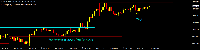 Chart GBPJPY, M15, 2025.08.08 17:47 UTC, XM Global Limited, MetaTrader 4, Real