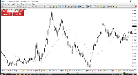 График US30CASH, M1, 2025.08.08 17:58 UTC, WM Markets Ltd, MetaTrader 4, Real