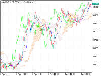 Chart .US500Cash, M1, 2025.08.08 18:18 UTC, RoboForex Ltd, MetaTrader 5, Demo