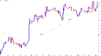 Chart XAUUSD, H1, 2025.08.08 18:10 UTC, Titan FX Limited, MetaTrader 5, Demo