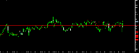Chart XAUUSD, M5, 2025.08.08 18:09 UTC, Vantage Prime Limited, MetaTrader 5, Real