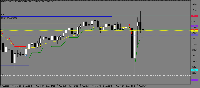 Chart XAUUSD, M5, 2025.08.08 18:18 UTC, WSFunded Ltd., MetaTrader 5, Demo