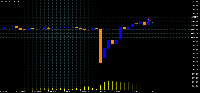Chart XAUUSD.r, M1, 2025.08.08 18:12 UTC, FP Markets LLC, MetaTrader 5, Real
