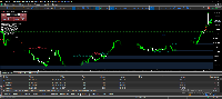 Graphique BTCUSDm, M1, 2025.08.09 05:00 UTC, Exness Technologies Ltd, MetaTrader 5, Demo