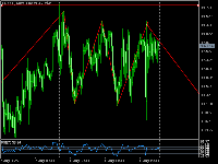 Chart XAUUSD, M15, 2025.08.10 14:25 UTC, MetaQuotes Ltd., MetaTrader 5, Demo