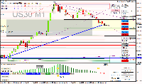 Chart US30, M1, 2025.08.11 16:36 UTC, Raw Trading Ltd, MetaTrader 4, Real