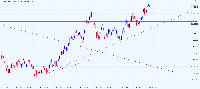 Chart FX Vol 20, M30, 2025.08.11 21:19 UTC, Systemgates Limited, MetaTrader 5, Demo