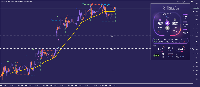 Chart GBPSGD+, M30, 2025.08.11 20:45 UTC, Tradehall Limited, MetaTrader 5, Real