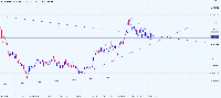 Chart SFX Vol 40, H4, 2025.08.11 21:22 UTC, Systemgates Limited, MetaTrader 5, Demo