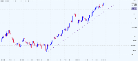 Chart SwitchX 1200, D1, 2025.08.11 21:23 UTC, Systemgates Limited, MetaTrader 5, Demo