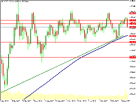 Chart XAUUSD.., D1, 2025.08.11 20:56 UTC, MEX Atlantic Corporation, MetaTrader 5, Demo