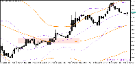Chart ETHUSD, M5, 2025.08.12 03:16 UTC, FundedNext Ltd, MetaTrader 5, Real
