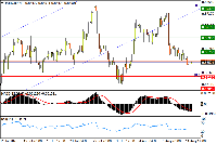 Chart EURGBP, H4, 2025.08.12 02:18 UTC, Stratos Trading Pty. Limited, MetaTrader 4, Real