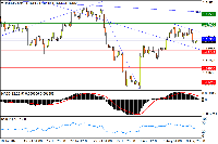 Chart EURUSD, H4, 2025.08.12 02:18 UTC, Stratos Trading Pty. Limited, MetaTrader 4, Real