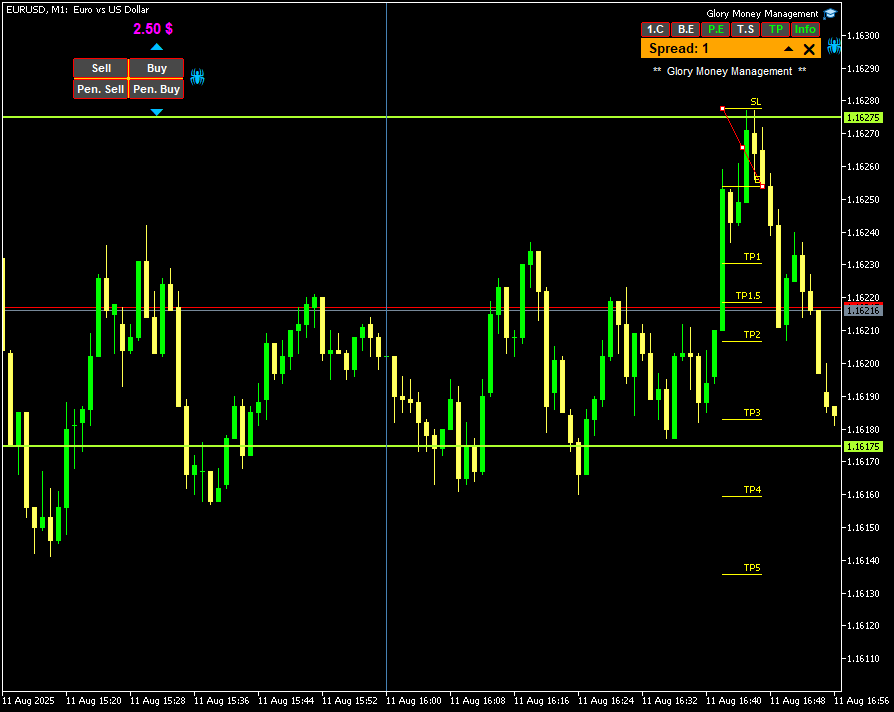 Chart EURUSD, M1, 2025.08.12 02:30 UTC, Combat Capital Markets LLC, MetaTrader 5, Demo