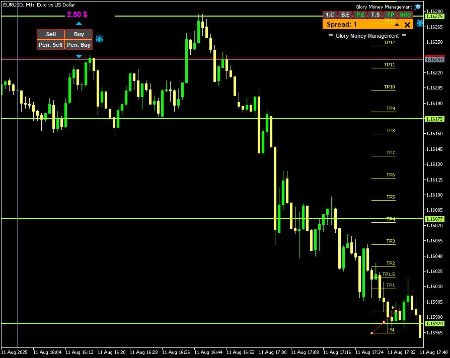 Chart EURUSD, M1, 2025.08.12 02:37 UTC, Combat Capital Markets LLC, MetaTrader 5, Demo