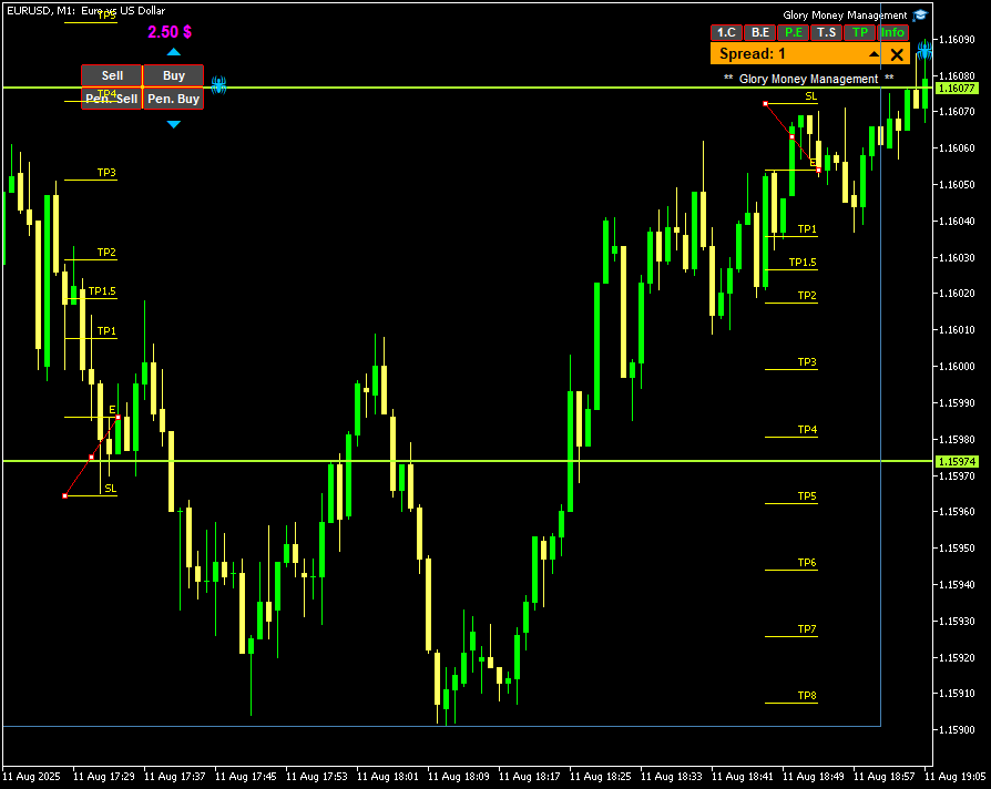 Chart EURUSD, M1, 2025.08.12 02:42 UTC, Combat Capital Markets LLC, MetaTrader 5, Demo