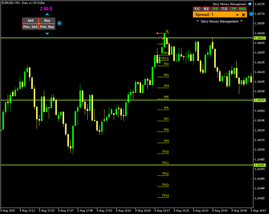 Chart EURUSD, M1, 2025.08.12 02:49 UTC, Combat Capital Markets LLC, MetaTrader 5, Demo