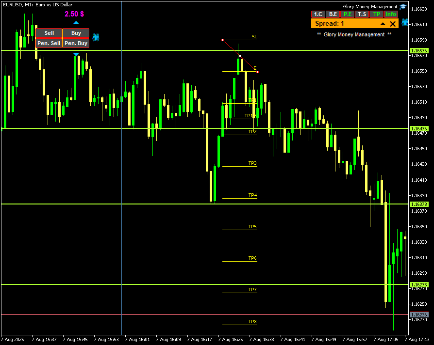 Chart EURUSD, M1, 2025.08.12 02:54 UTC, Combat Capital Markets LLC, MetaTrader 5, Demo