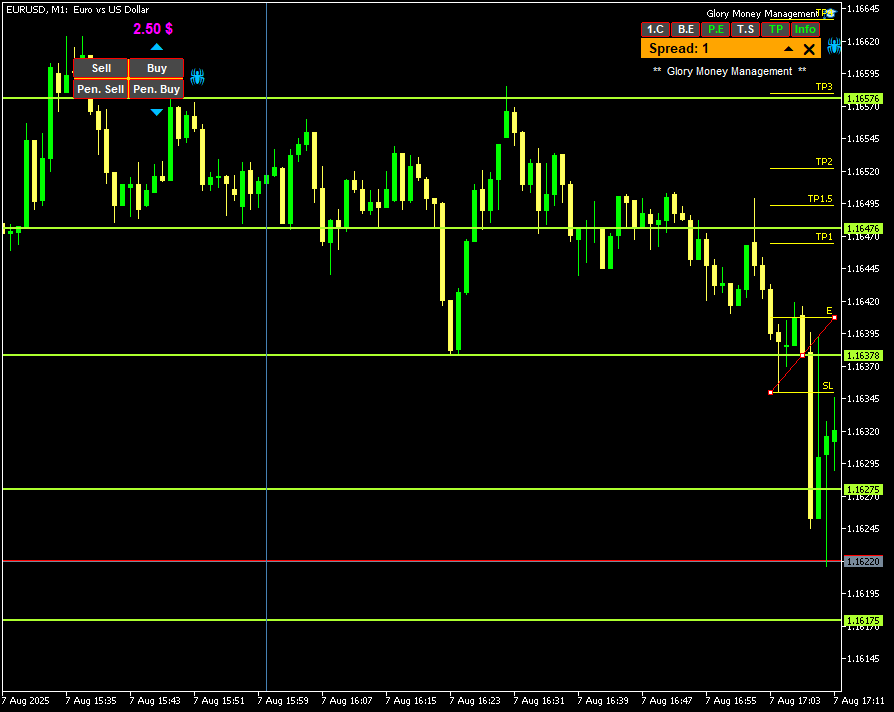 Chart EURUSD, M1, 2025.08.12 02:56 UTC, Combat Capital Markets LLC, MetaTrader 5, Demo