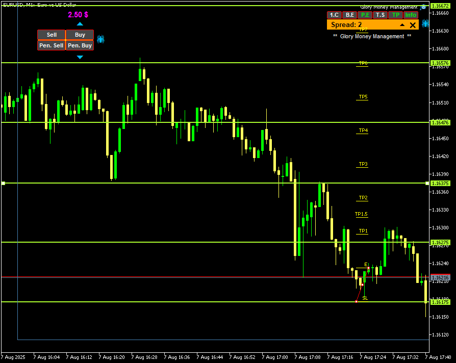 Chart EURUSD, M1, 2025.08.12 03:01 UTC, Combat Capital Markets LLC, MetaTrader 5, Demo