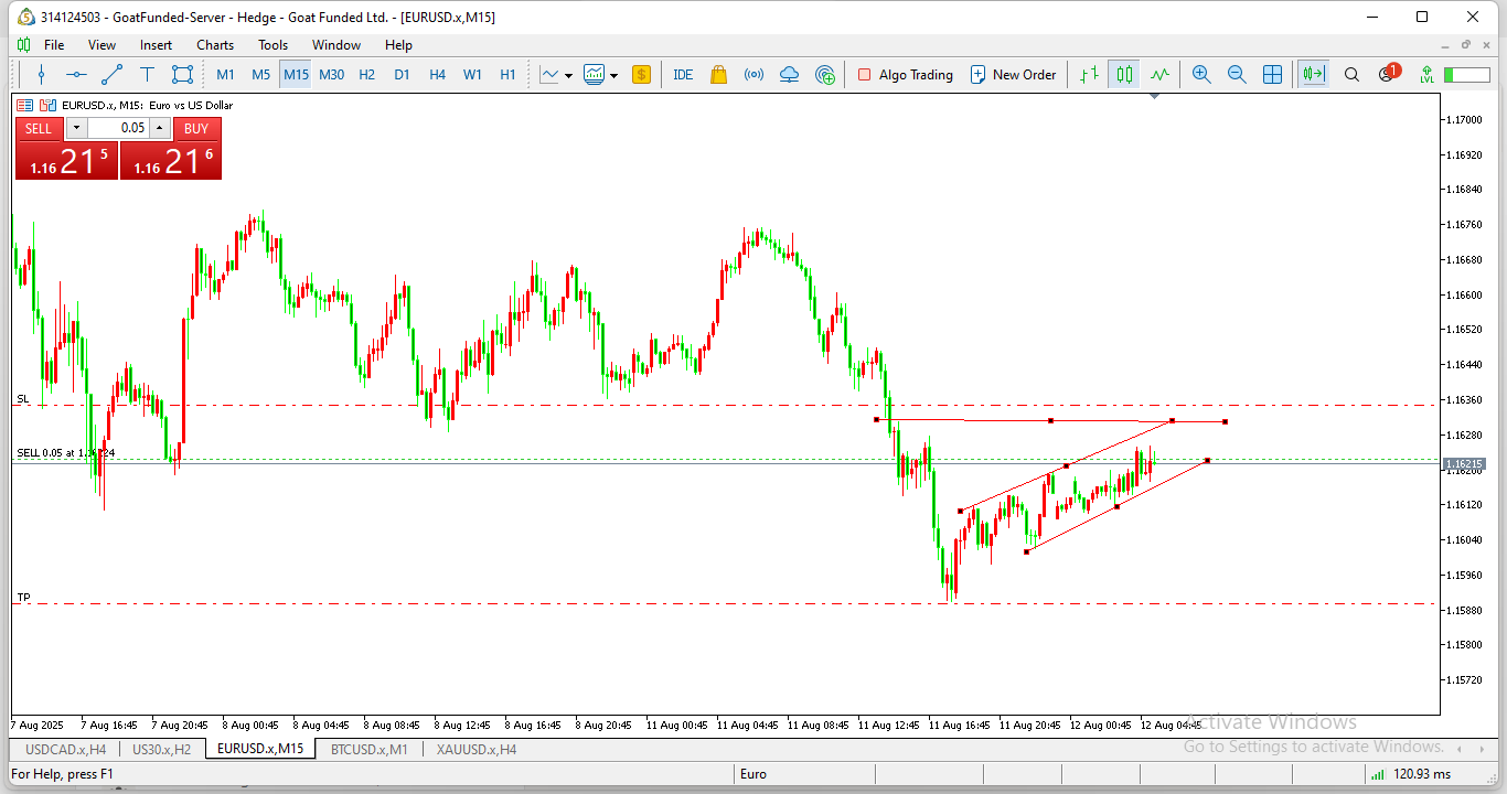 Chart EURUSD.x, M15, 2025.08.12 02:38 UTC, Goat Funded Ltd., MetaTrader 5, Real
