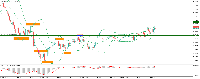 График EURUSDrfd, M5, 2025.08.12 02:29 UTC, ООО &#39;&#39;Альфа-Форекс&#39;&#39;, MetaTrader 5, Real