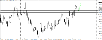 Chart GBPNZD, H4, 2025.08.12 02:56 UTC, FP Markets LLC, MetaTrader 4, Real