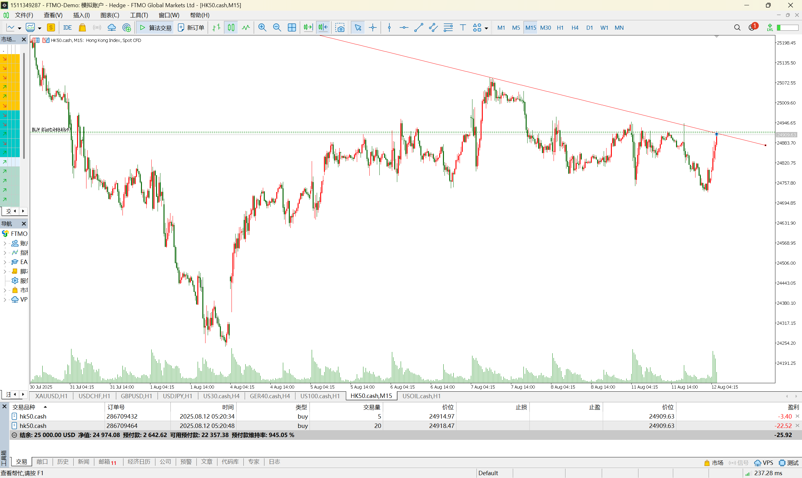 Chart HK50.cash, M15, 2025.08.12 02:21 UTC, FTMO Global Markets Ltd, MetaTrader 5, Demo