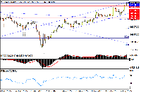 Chart JPN225, D1, 2025.08.12 02:18 UTC, Stratos Trading Pty. Limited, MetaTrader 4, Real