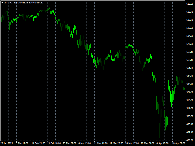 Chart SPY, H1, 2025.08.12 02:28 UTC, Forex Club International LLC, MetaTrader 4, Demo